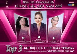 BXH Hoa hậu Doanh nhân Hương sắc Việt Nam 2025 chấn động vì màn bứt tốc “thần tốc” của mỹ nhân xứ Dừa